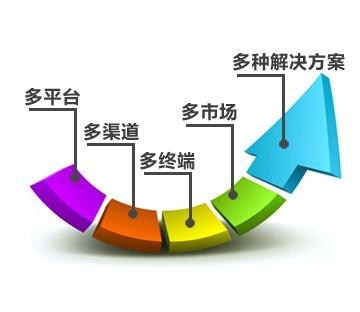 深圳电商开发公司 打造高效电子商务搭建新生态